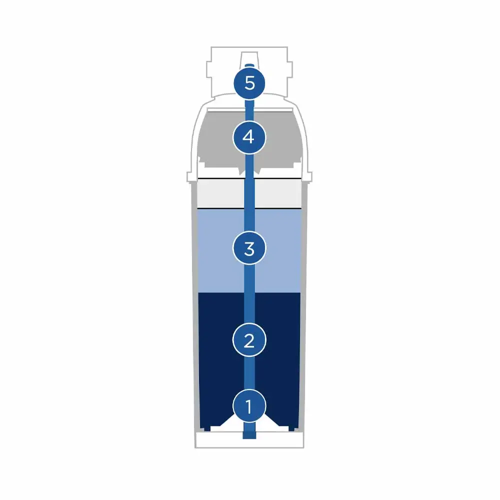 Brita Purity C1100 XtraSafe - Image 3
