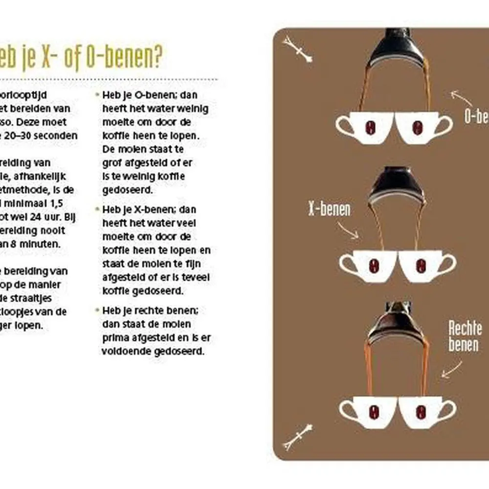 Water, Koffiebonen & Melk - Image 3